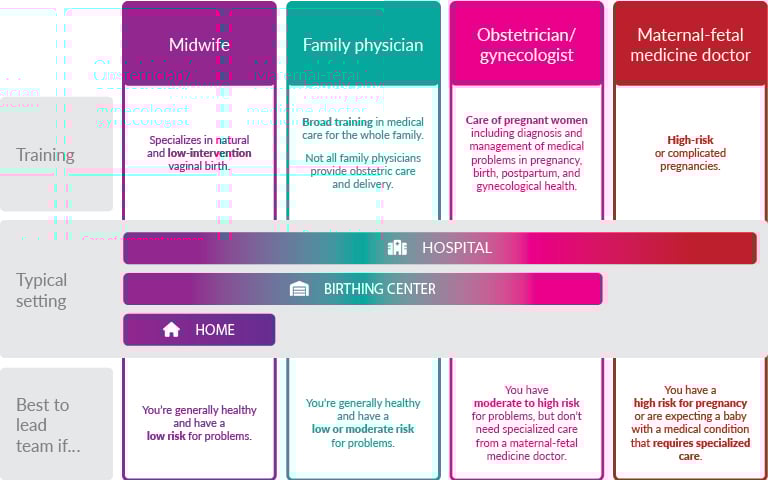 Maternity chart comparison | CHM
