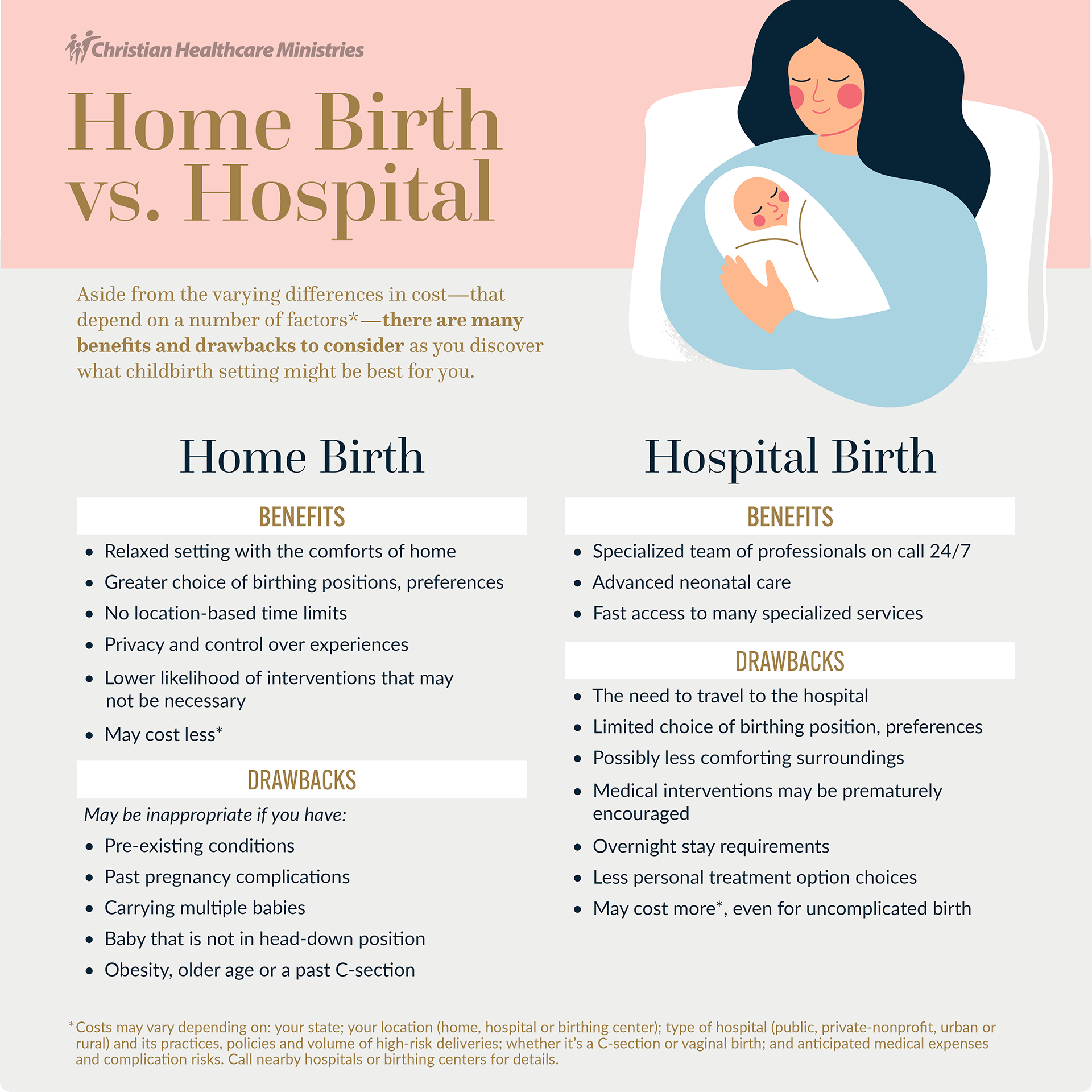 Home birth vs hospital, CHM infographic