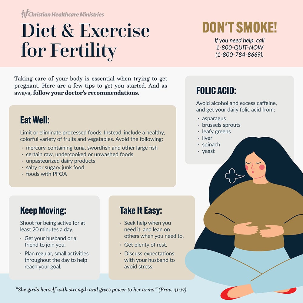 Christian Healthcare Ministries Diet & Exercise for Fertility infographic